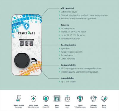 Rapid Serisi -Basic Model-