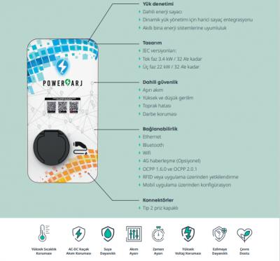 Rapid Serisi -Pro Connected Model-
