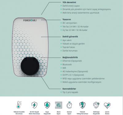 Rapid Serisi  -Link Model-