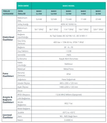 Rapid Serisi -Basic Model-