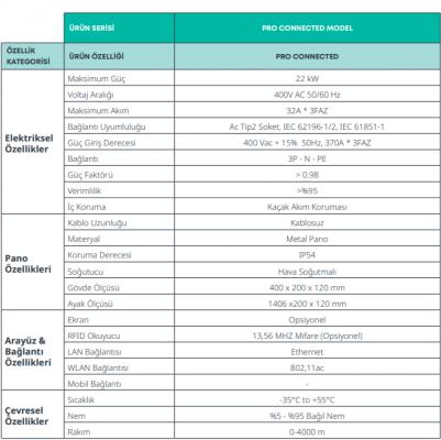 Rapid Serisi -Pro Connected Model-