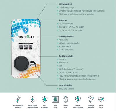Rapid Serisi -Pro Connected Model-
