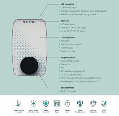 Rapid Serisi  -Link Model-