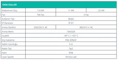 MİNİ SERISI -MOBIL ŞARJ CIHAZI- 7,4 kW - 11 kW - 22 kW